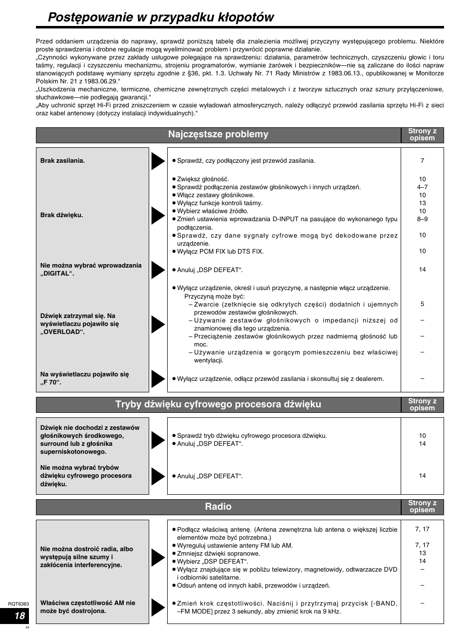 Postëpowanie w przypadku kíopotów, Tryby dωwiëku cyfrowego procesora dωwiëku, Radio | Najczëstsze problemy | Panasonic SCHT400 User Manual | Page 54 / 76