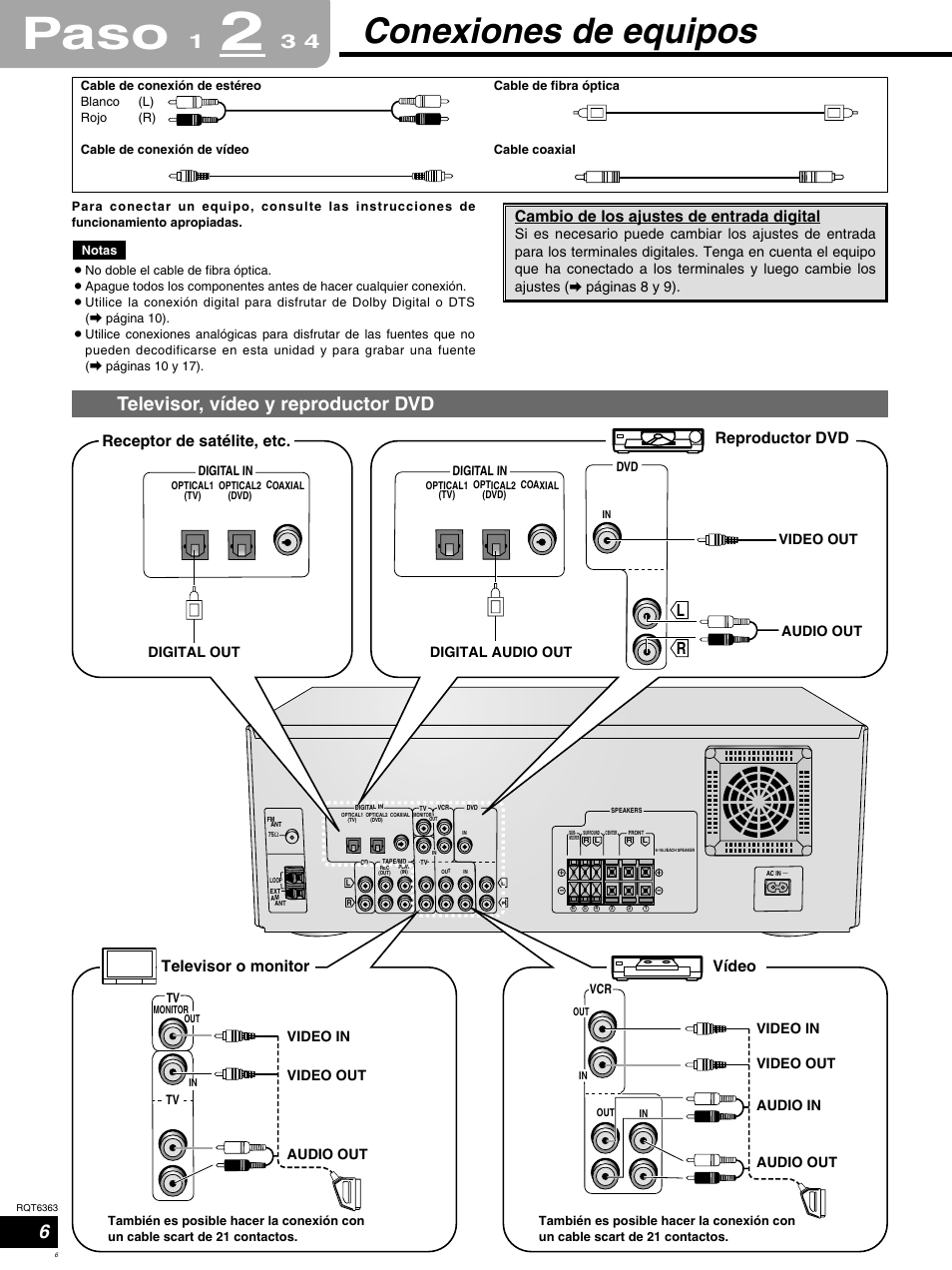 Paso, Conexiones de equipos, Televisor, vídeo y reproductor dvd | Cambio de los ajustes de entrada digital, Reproductor dvd, Televisor o monitor vídeo, Receptor de satélite, etc, Páginas 8 y 9), Video in video out audio out, Digital audio out | Panasonic SCHT400 User Manual | Page 6 / 76