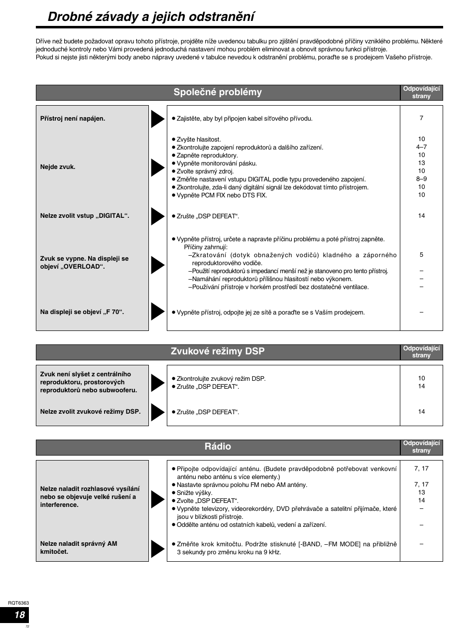 Drobné závady a jejich odstranëní, Zvukové reωimy dsp, Rádio | Spoleçné problémy | Panasonic SCHT400 User Manual | Page 72 / 76