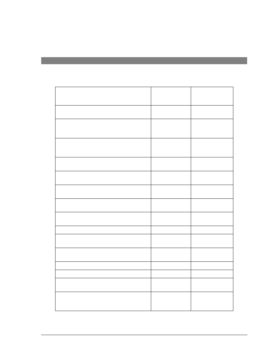 D ordering replacement and optional parts, Appendix d, Ordering | Replacement and optional parts, Ordering replacement and optional, Parts, Ordering replacement and optional parts | Avaya TransTalk MDW 9040 User Manual | Page 105 / 118