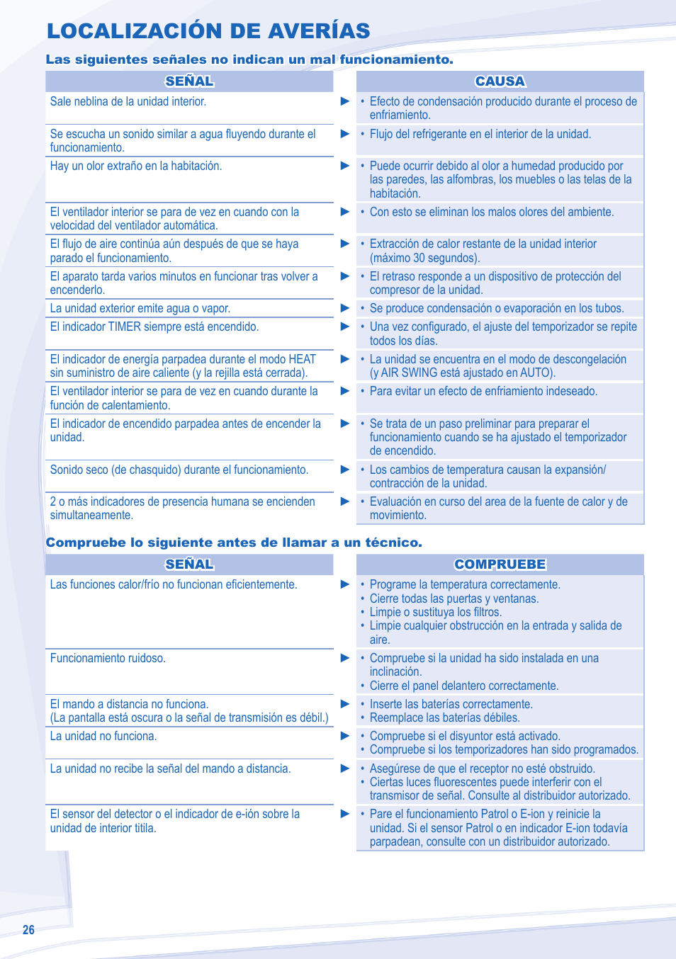 Localización de averías | Panasonic CUE15MKE3 User Manual | Page 10 / 12