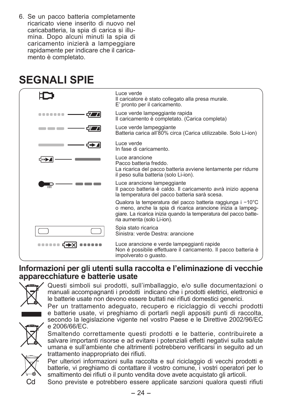 Segnali spie | Panasonic EY0L80 User Manual | Page 24 / 68