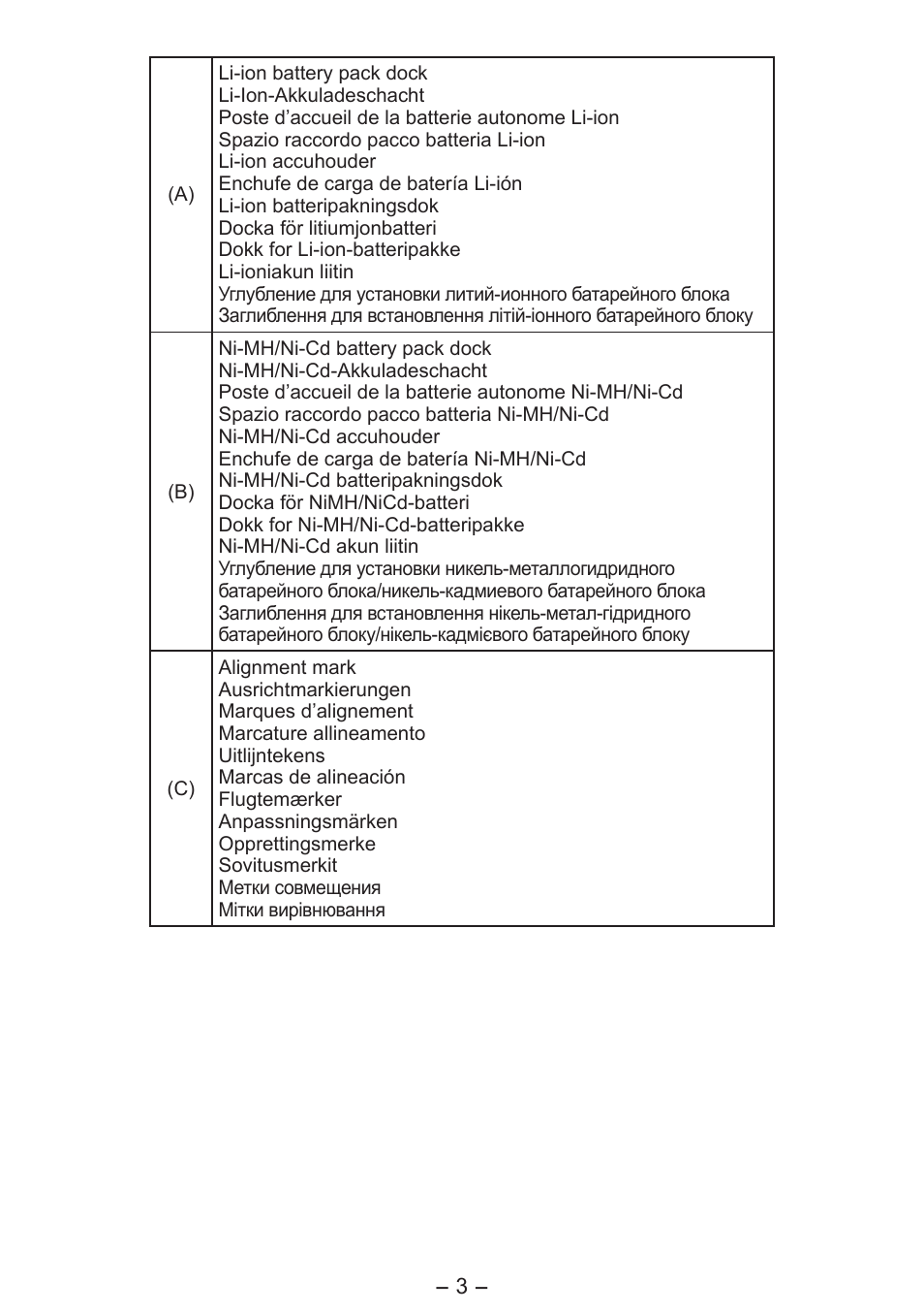 Panasonic EY0L80 User Manual | Page 3 / 68
