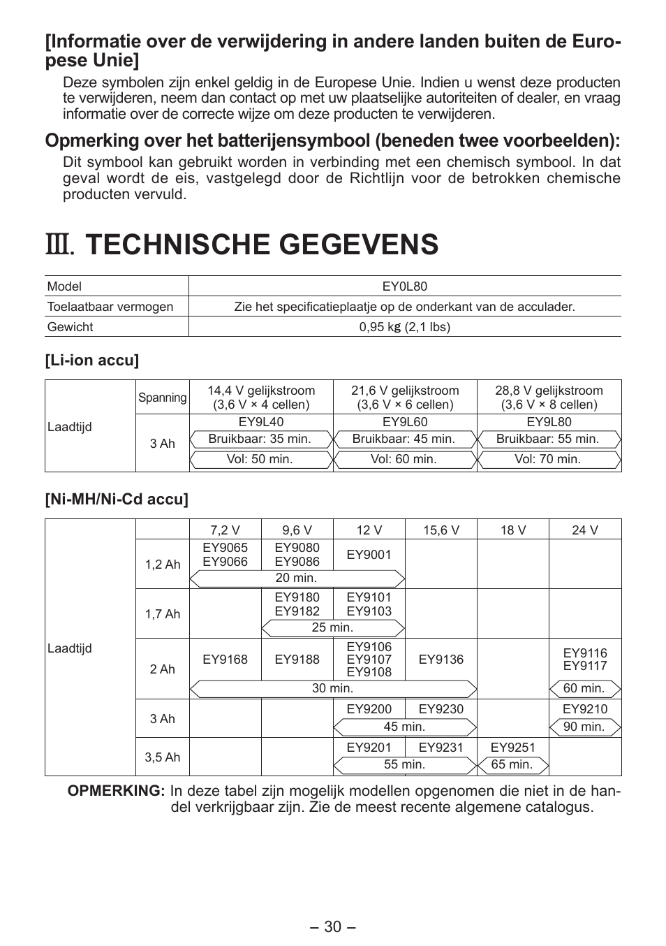 Technische gegevens | Panasonic EY0L80 User Manual | Page 30 / 68