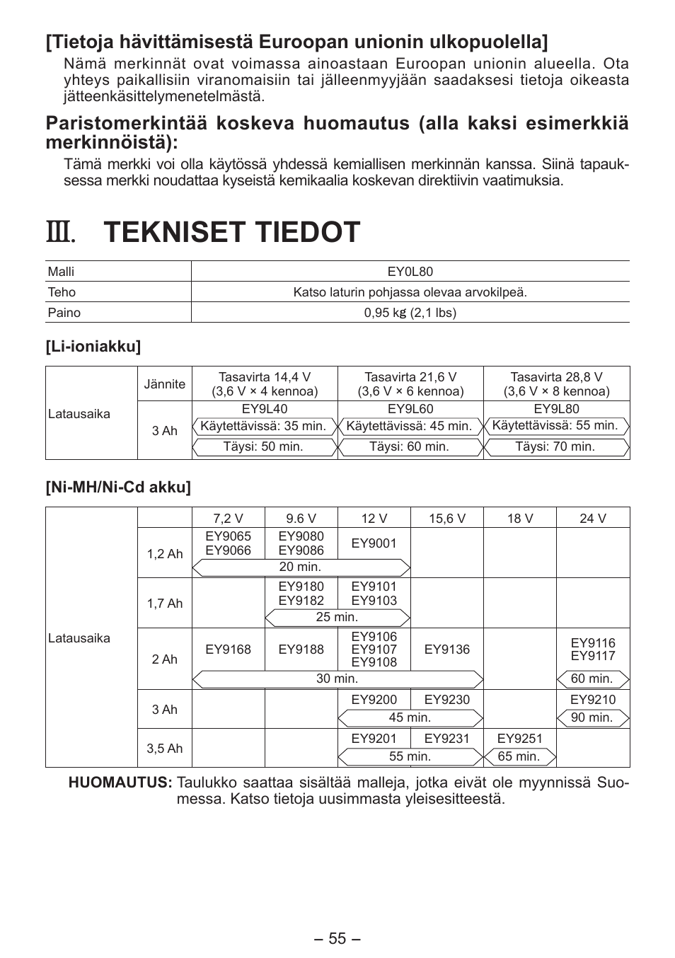 Tekniset tiedot | Panasonic EY0L80 User Manual | Page 55 / 68