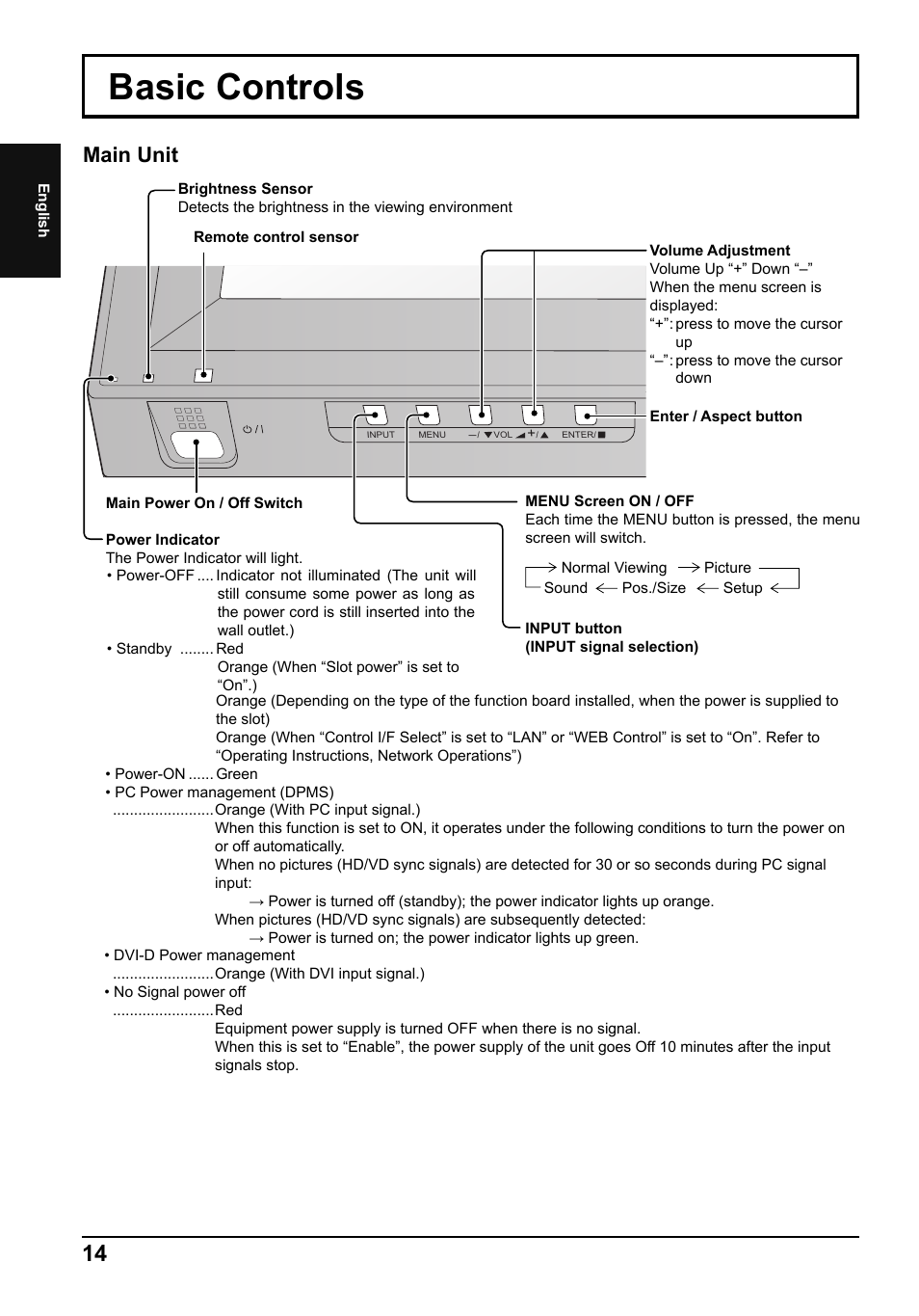 Basic controls, Main unit | Panasonic TH65PF50E User Manual | Page 14 / 72