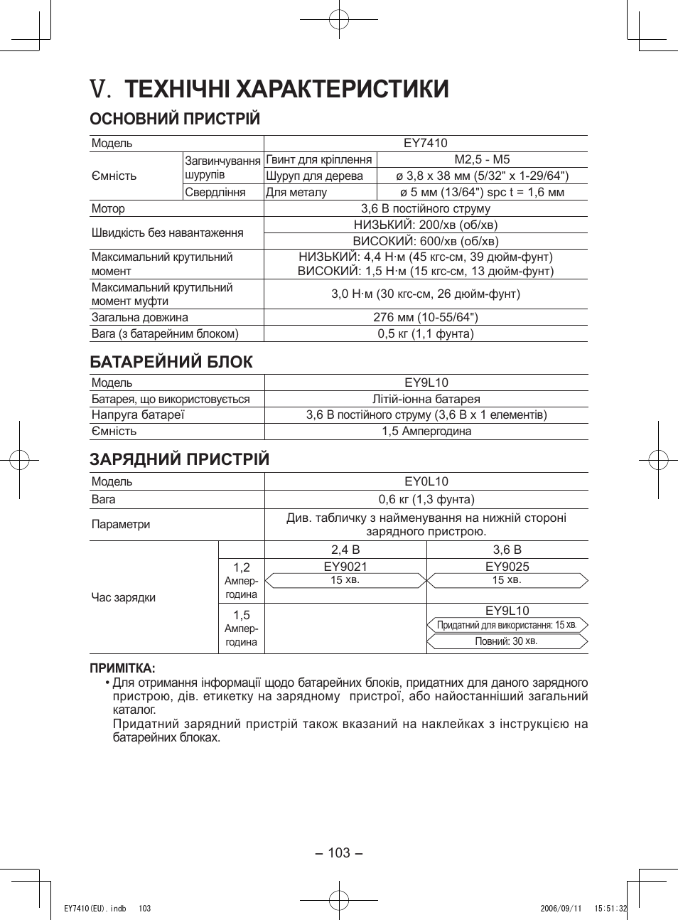 Технічні характеристики, Основний пристрій, Батарейний блок | Зарядний пристрiй | Panasonic EY7410LA2S User Manual | Page 103 / 104