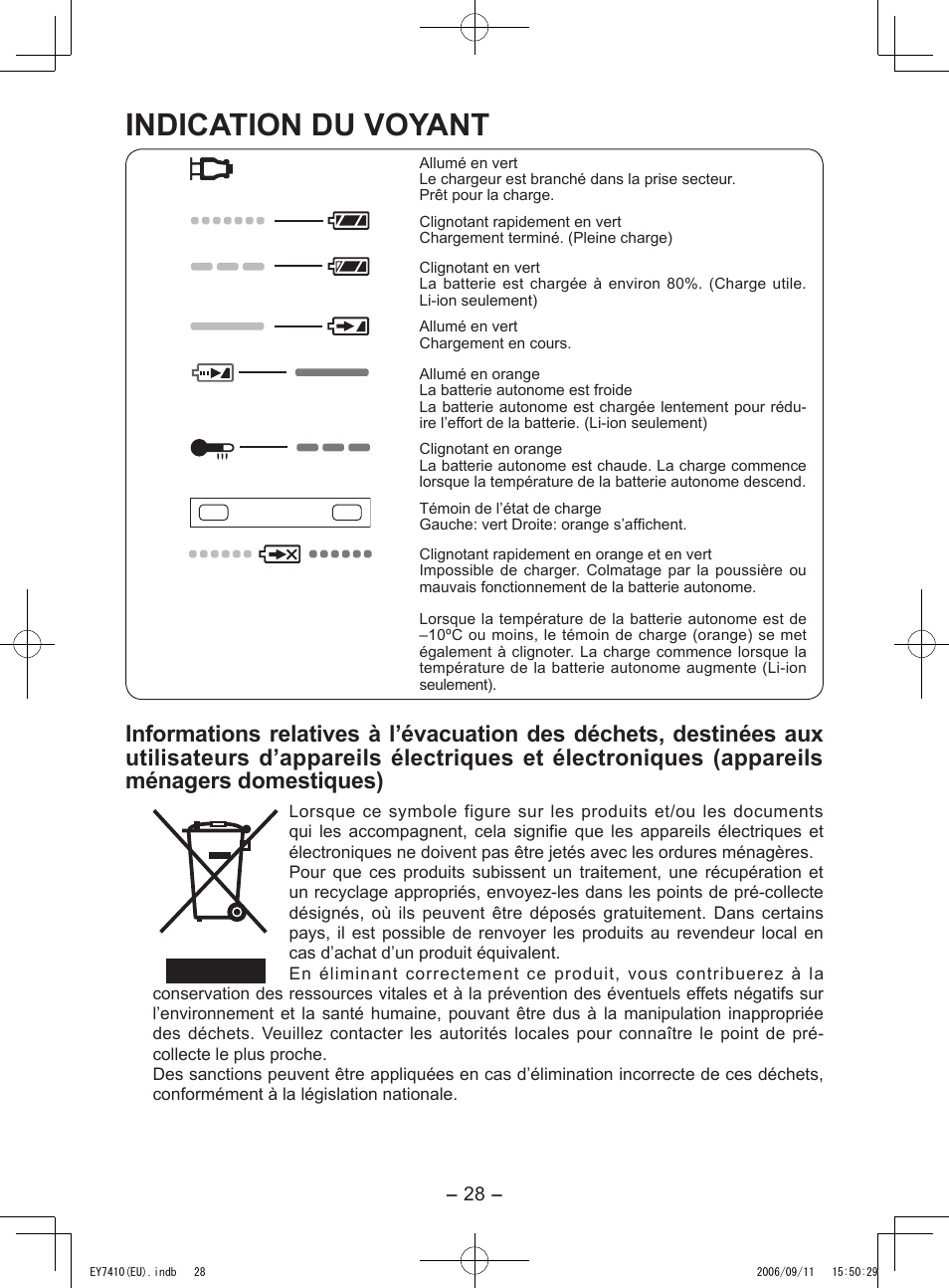 Indication du voyant | Panasonic EY7410LA2S User Manual | Page 28 / 104