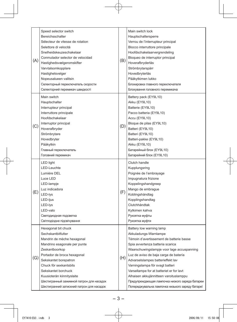Panasonic EY7410LA2S User Manual | Page 3 / 104