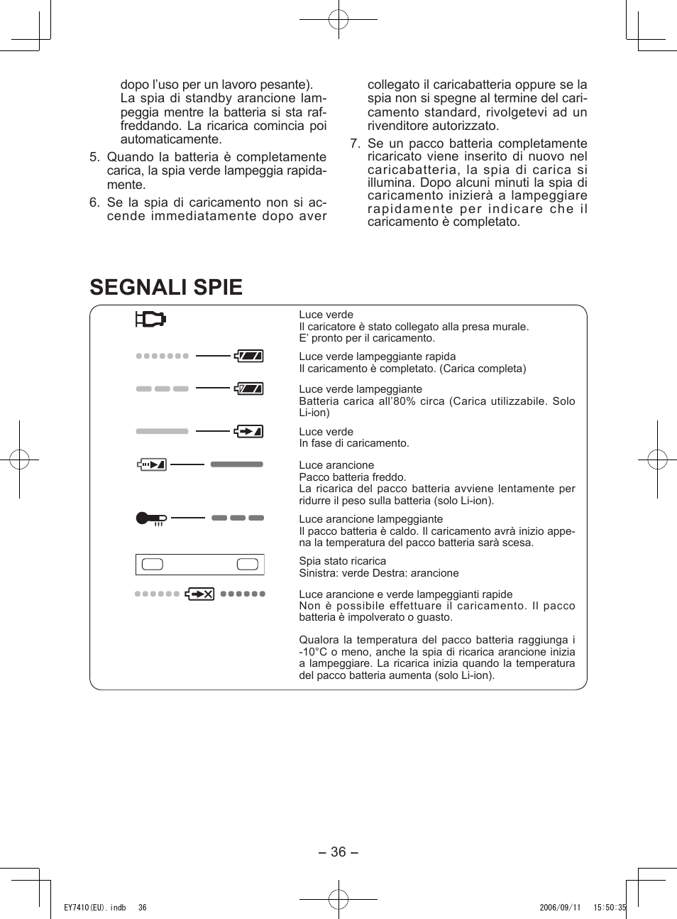 Segnali spie | Panasonic EY7410LA2S User Manual | Page 36 / 104