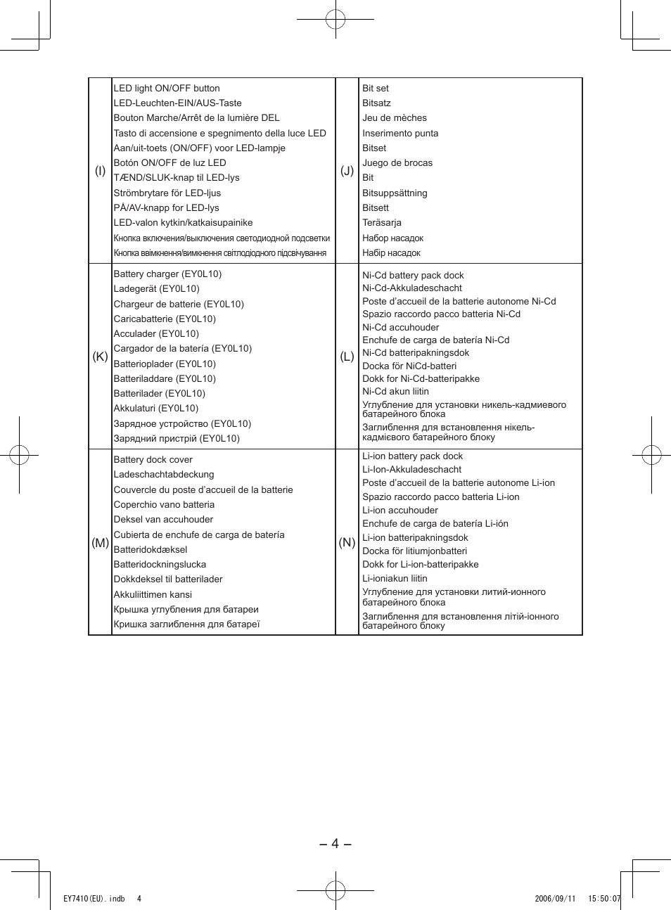 Panasonic EY7410LA2S User Manual | Page 4 / 104