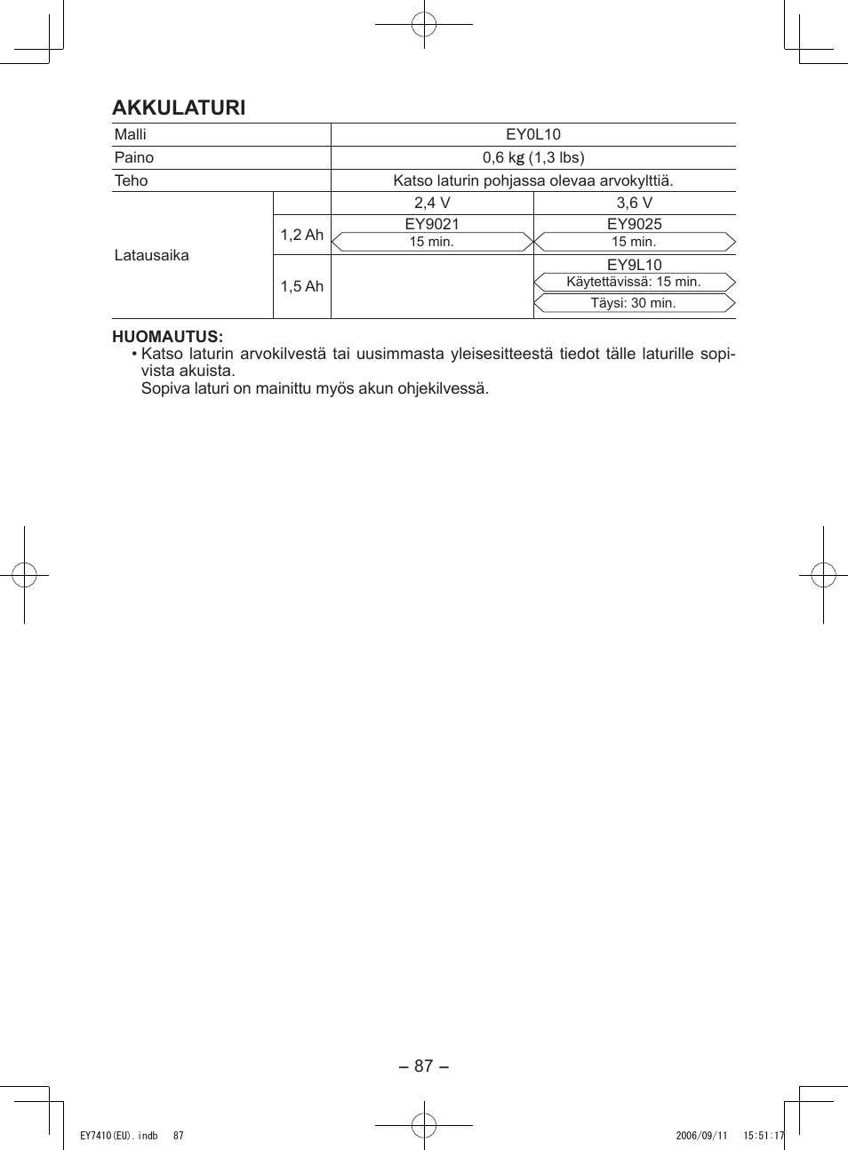 Akkulaturi | Panasonic EY7410LA2S User Manual | Page 87 / 104