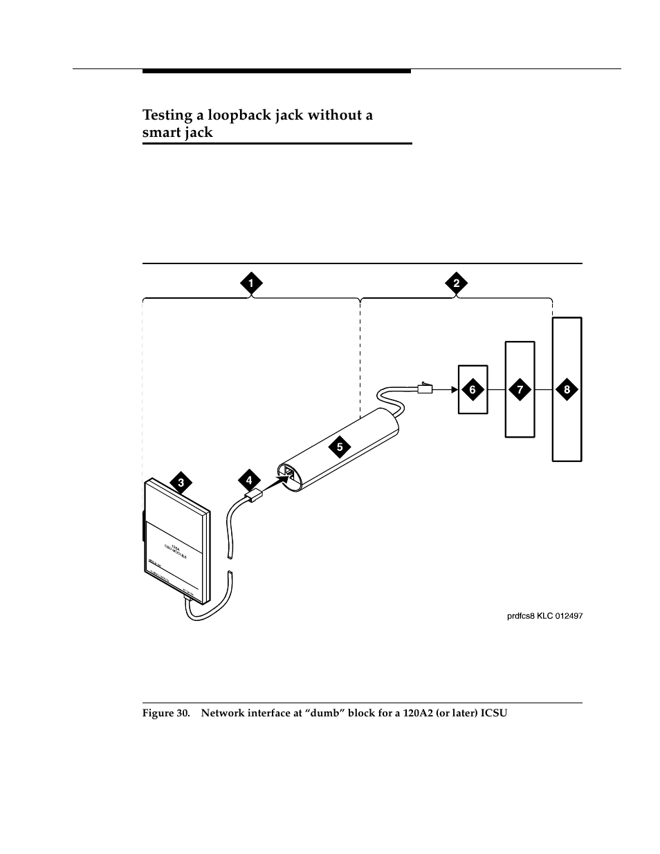 Testing a loopback jack without a smart jack, Figure 30 | Avaya 555-233-116 User Manual | Page 151 / 246