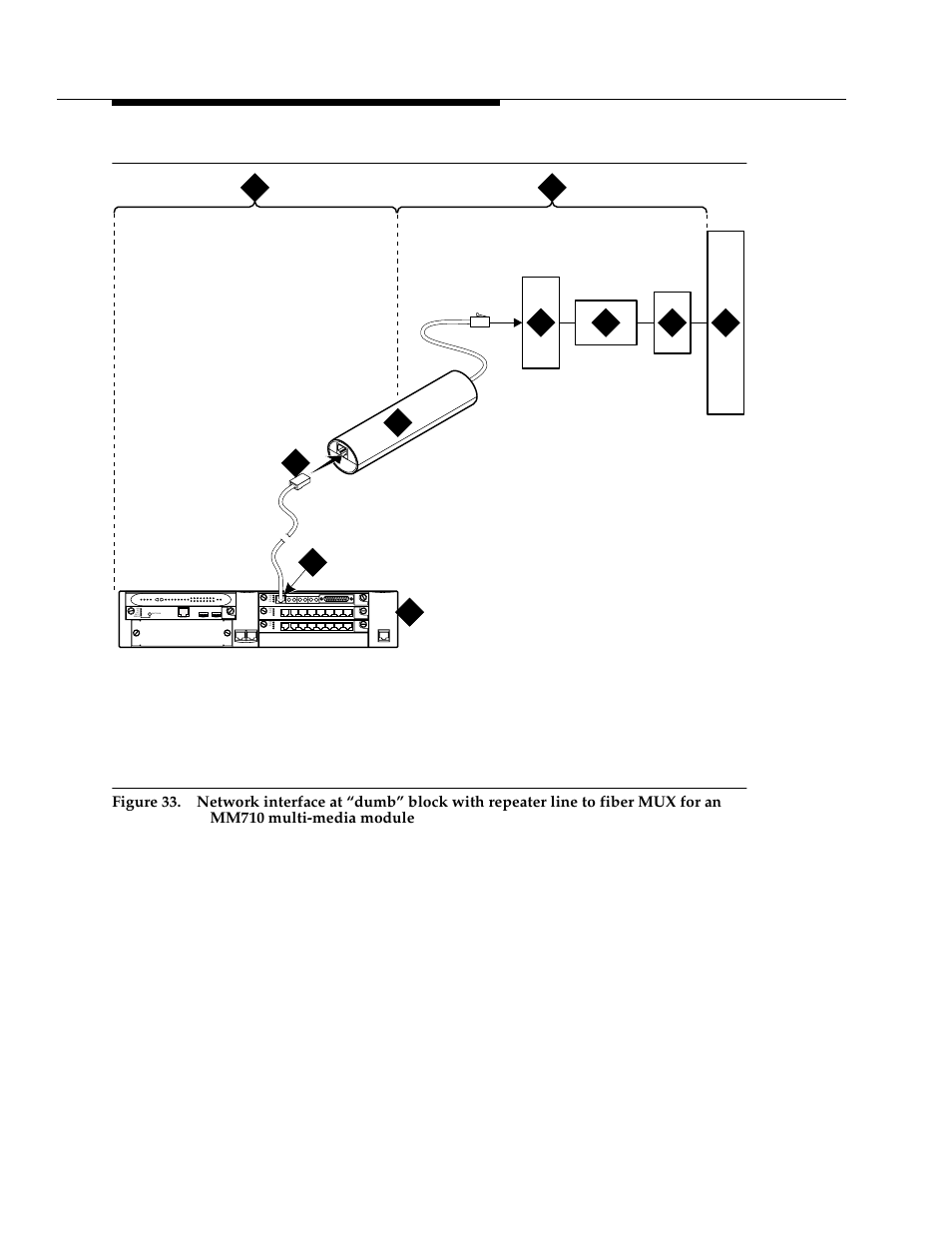 Figure 33, Alm tst act, Alm tst act sig | Avaya 555-233-116 User Manual | Page 154 / 246