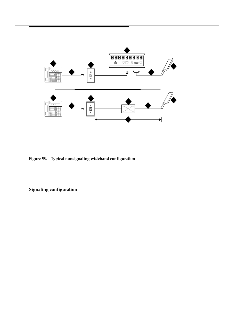 Signaling configuration, Figure 58, U in | Avaya 555-233-116 User Manual | Page 210 / 246