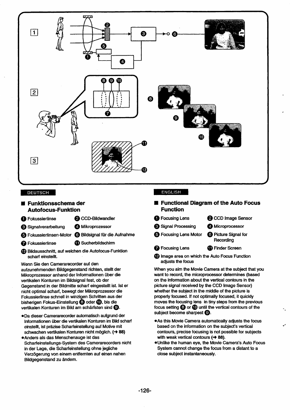 Funktionsschema der autofocus-funktion, Functional diagram of the auto focus function | Panasonic NVSX30EG User Manual | Page 126 / 146