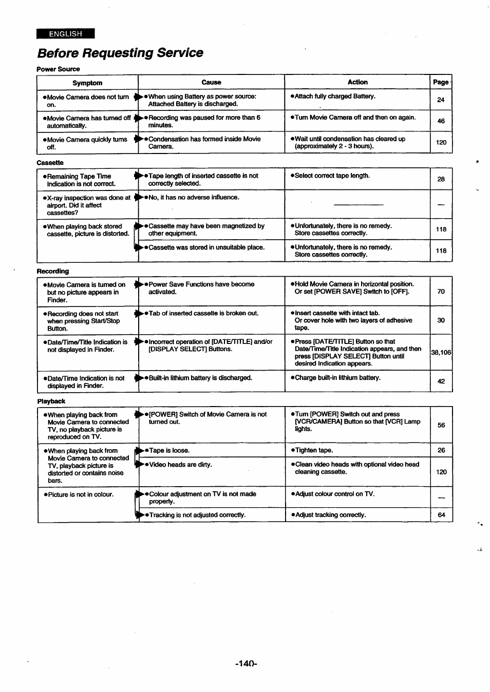 Before requesting service | Panasonic NVSX30EG User Manual | Page 140 / 146