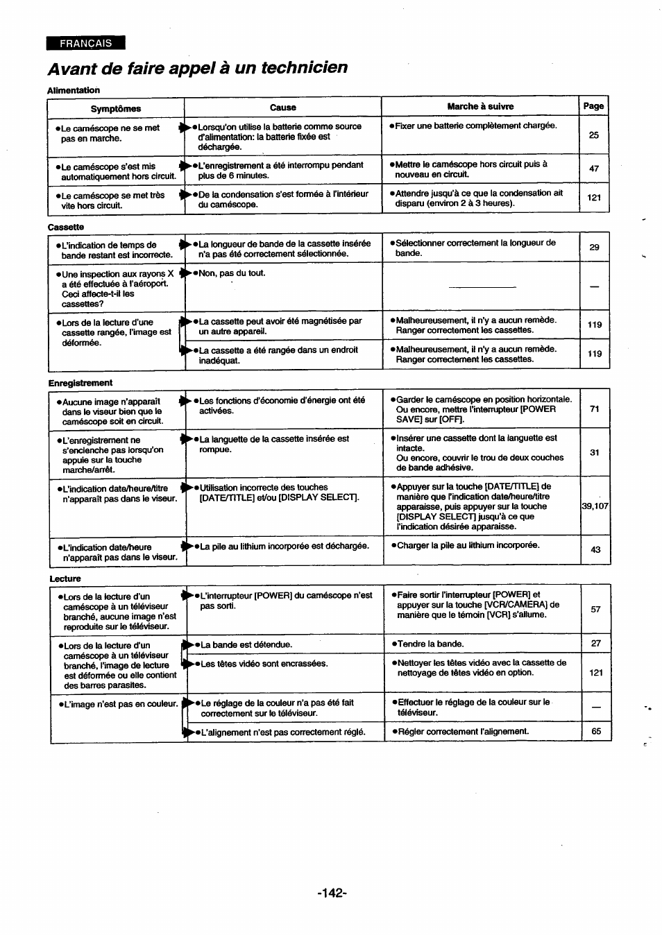 Avant de faire appel à un technicien | Panasonic NVSX30EG User Manual | Page 142 / 146