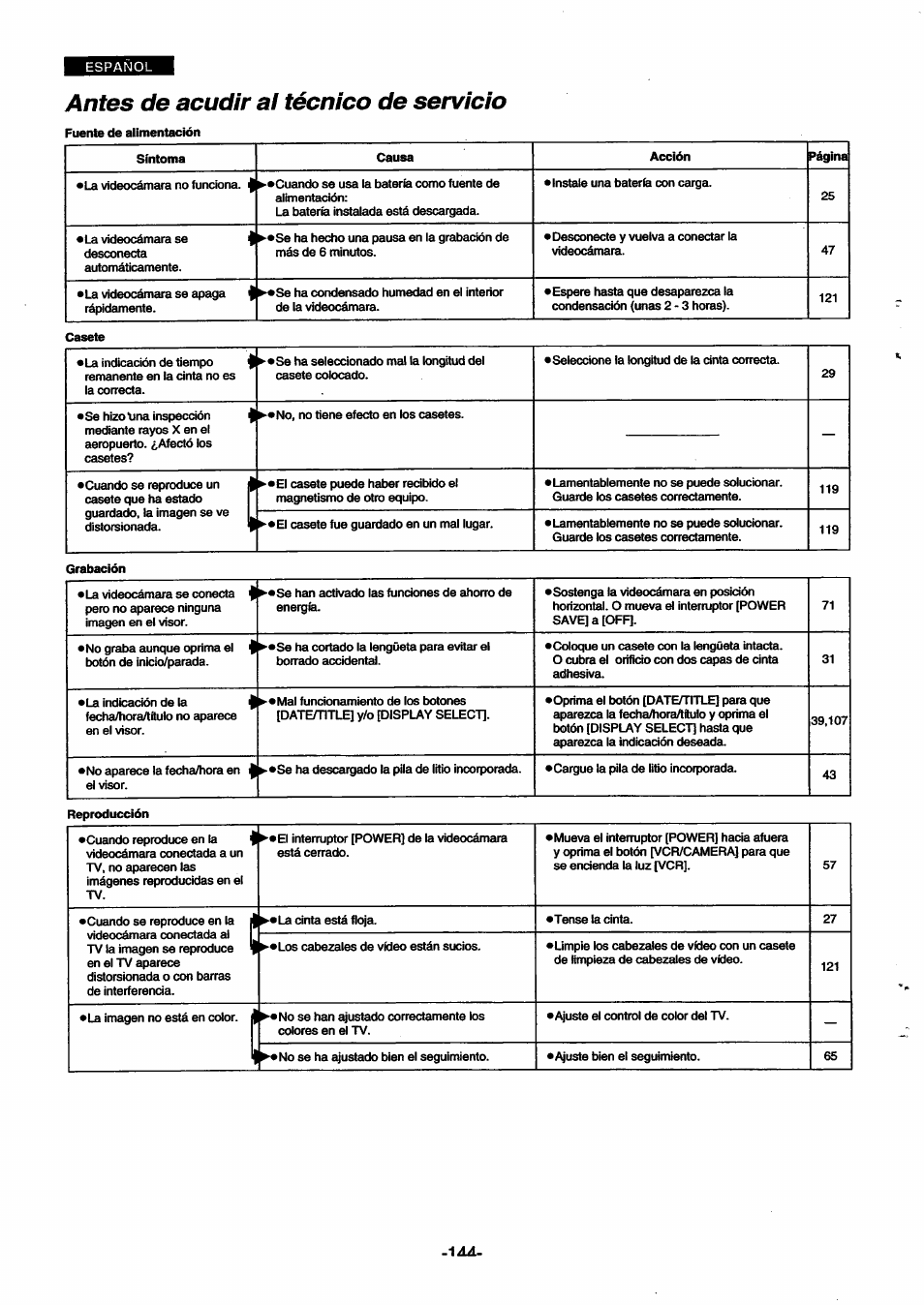 Antes de acudir at técnico de servicio, Antes de acudir al técnico de sen/icio | Panasonic NVSX30EG User Manual | Page 144 / 146