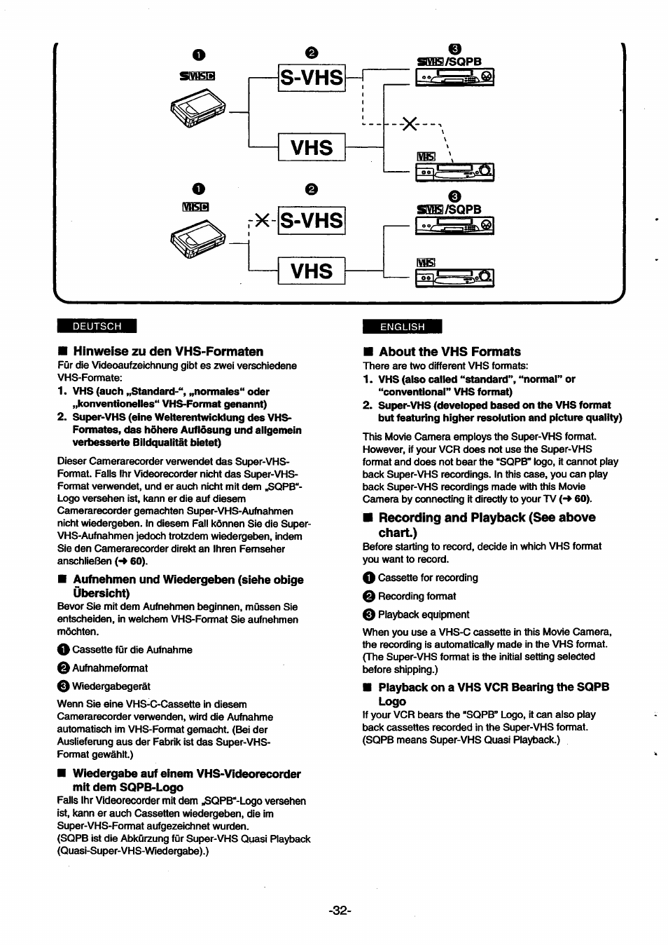 Hinweise zu den vhs-formaten, About the vhs formats, Recording and playback (see above chart.) | Panasonic NVSX30EG User Manual | Page 32 / 146