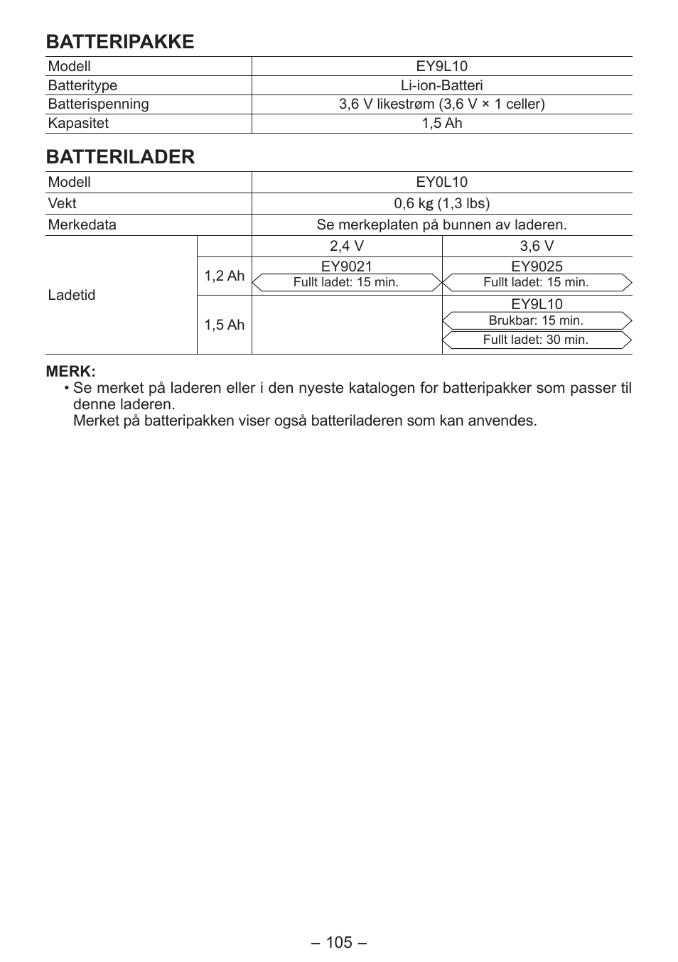 Batteripakke, Batterilader | Panasonic EY7411 User Manual | Page 105 / 140