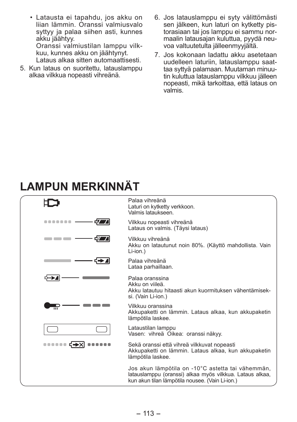 Lampun merkinnät | Panasonic EY7411 User Manual | Page 113 / 140