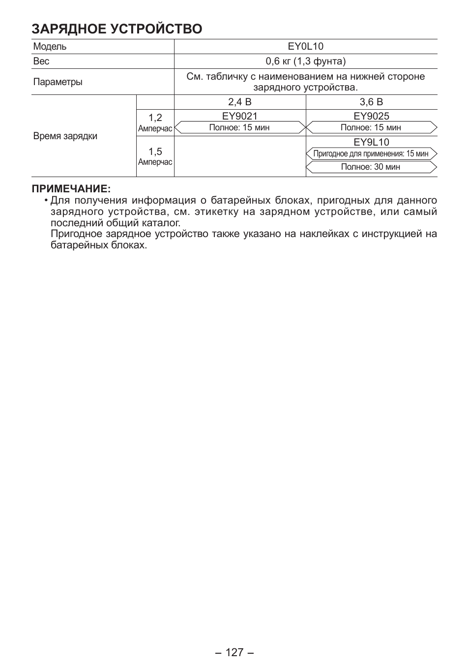 Зарядное устройство | Panasonic EY7411 User Manual | Page 127 / 140