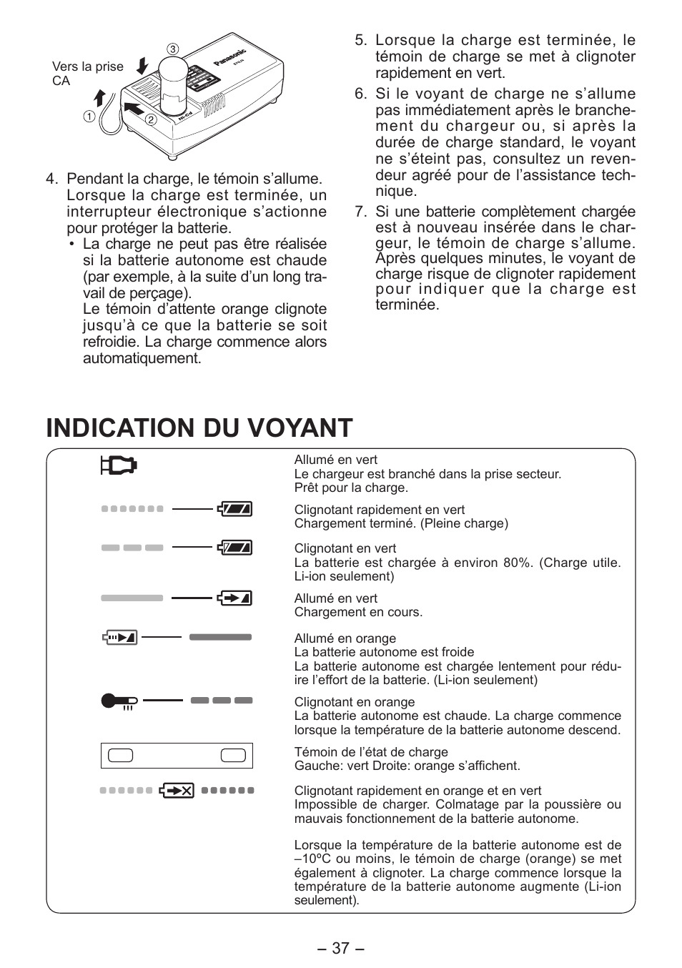 Indication du voyant | Panasonic EY7411 User Manual | Page 37 / 140