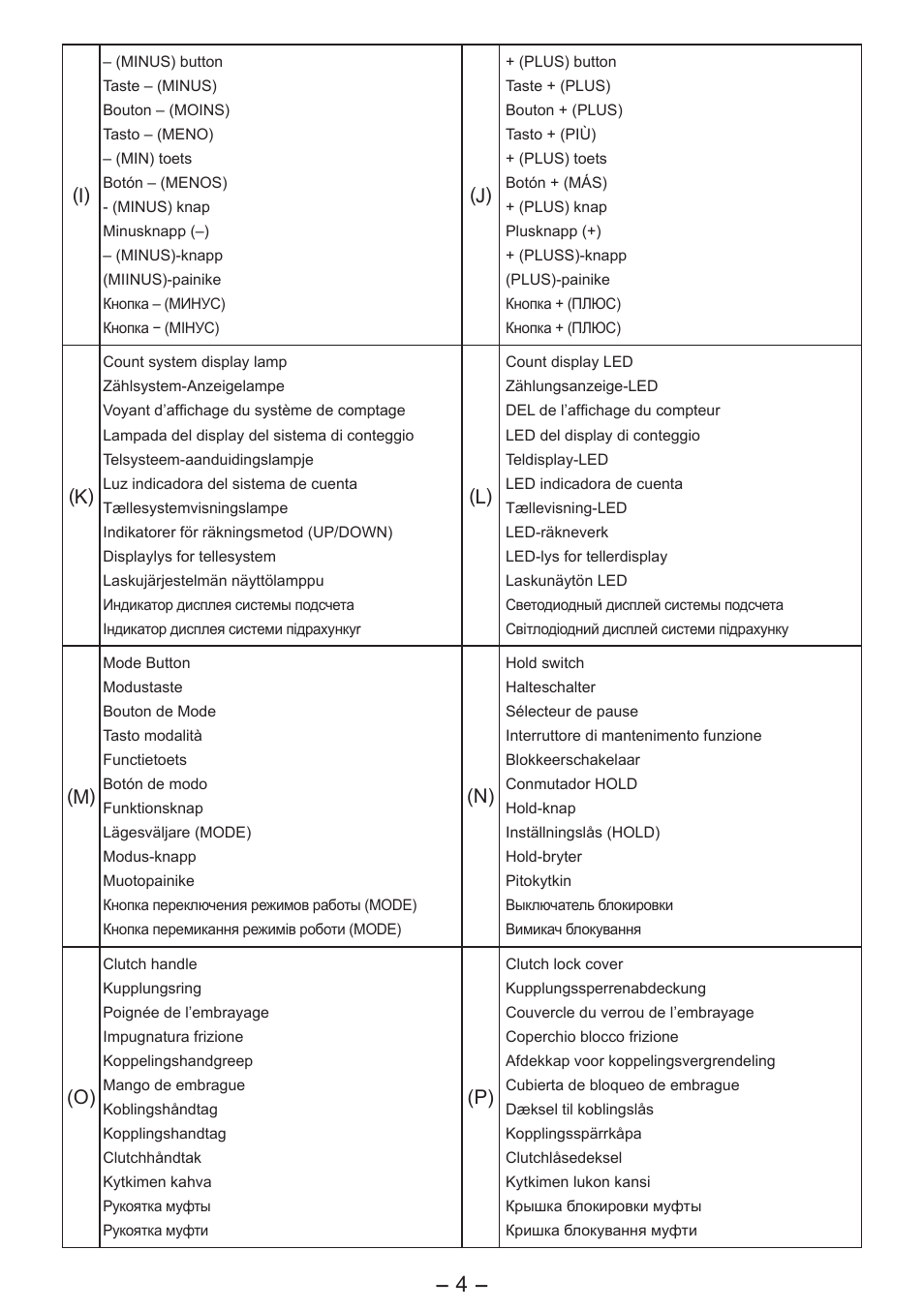 Panasonic EY7411 User Manual | Page 4 / 140