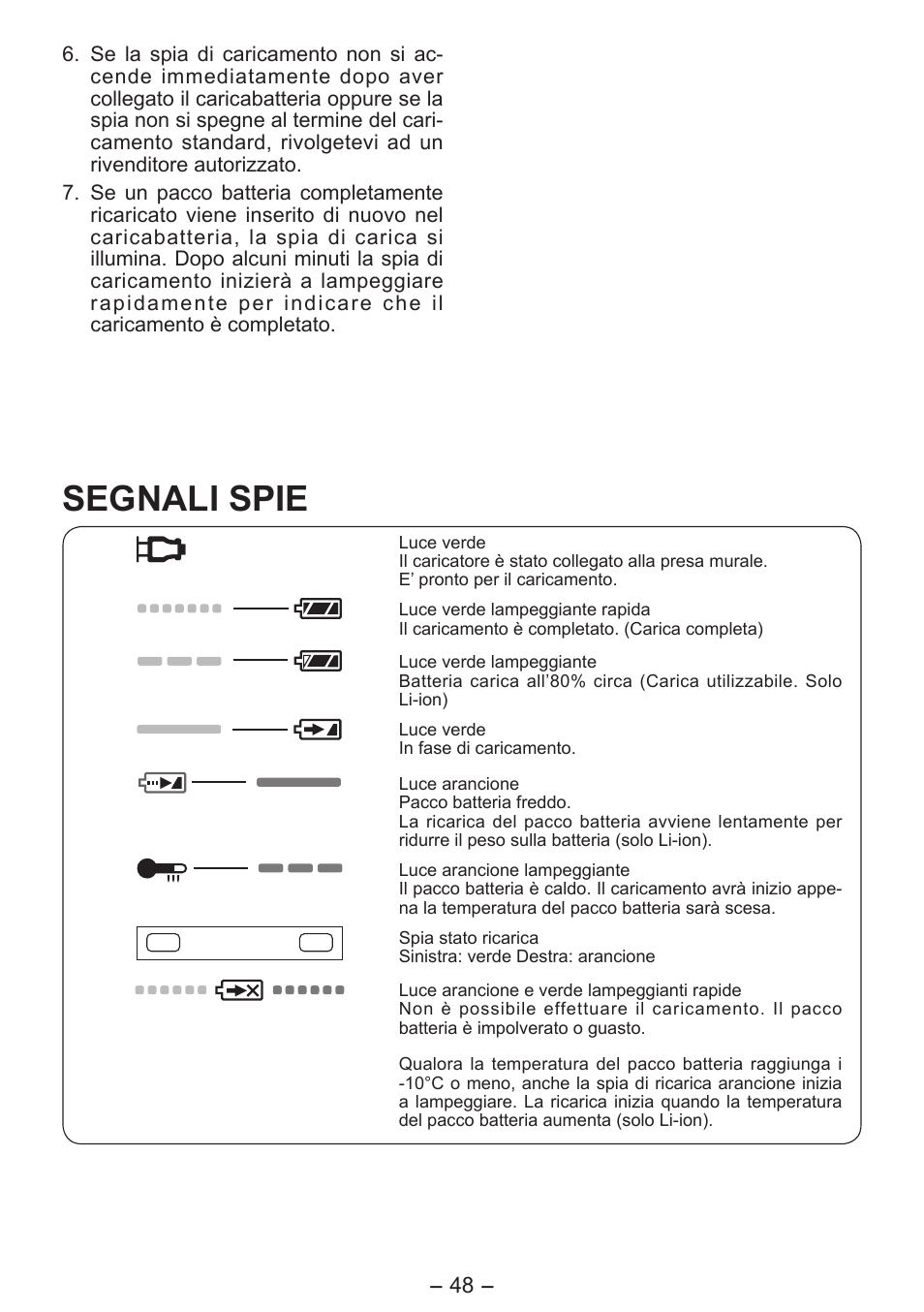Segnali spie | Panasonic EY7411 User Manual | Page 48 / 140