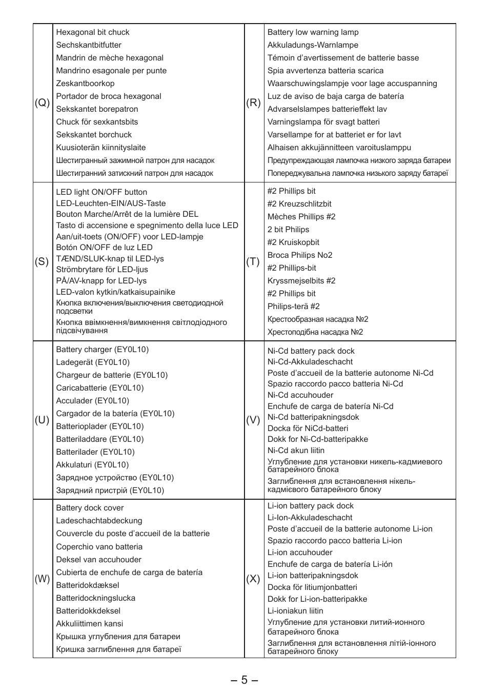 Panasonic EY7411 User Manual | Page 5 / 140