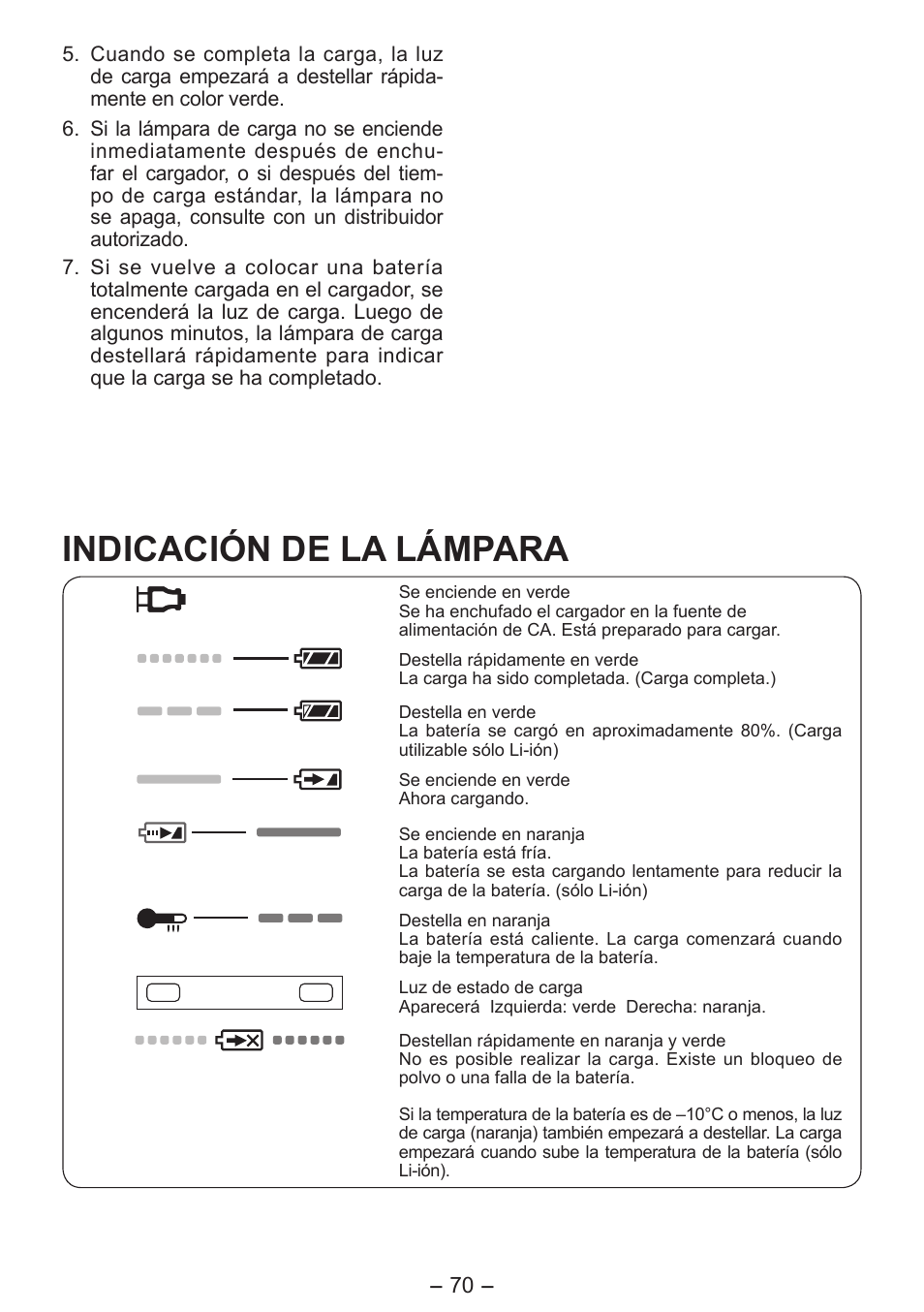 Indicación de la lámpara | Panasonic EY7411 User Manual | Page 70 / 140