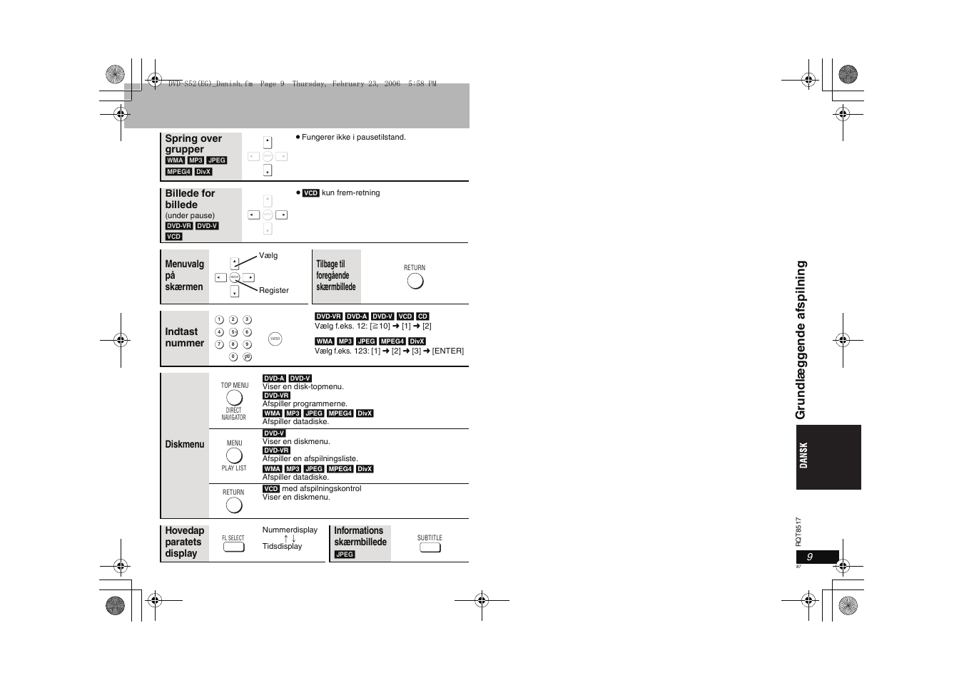 Panasonic DVDS52 User Manual | Page 87 / 88