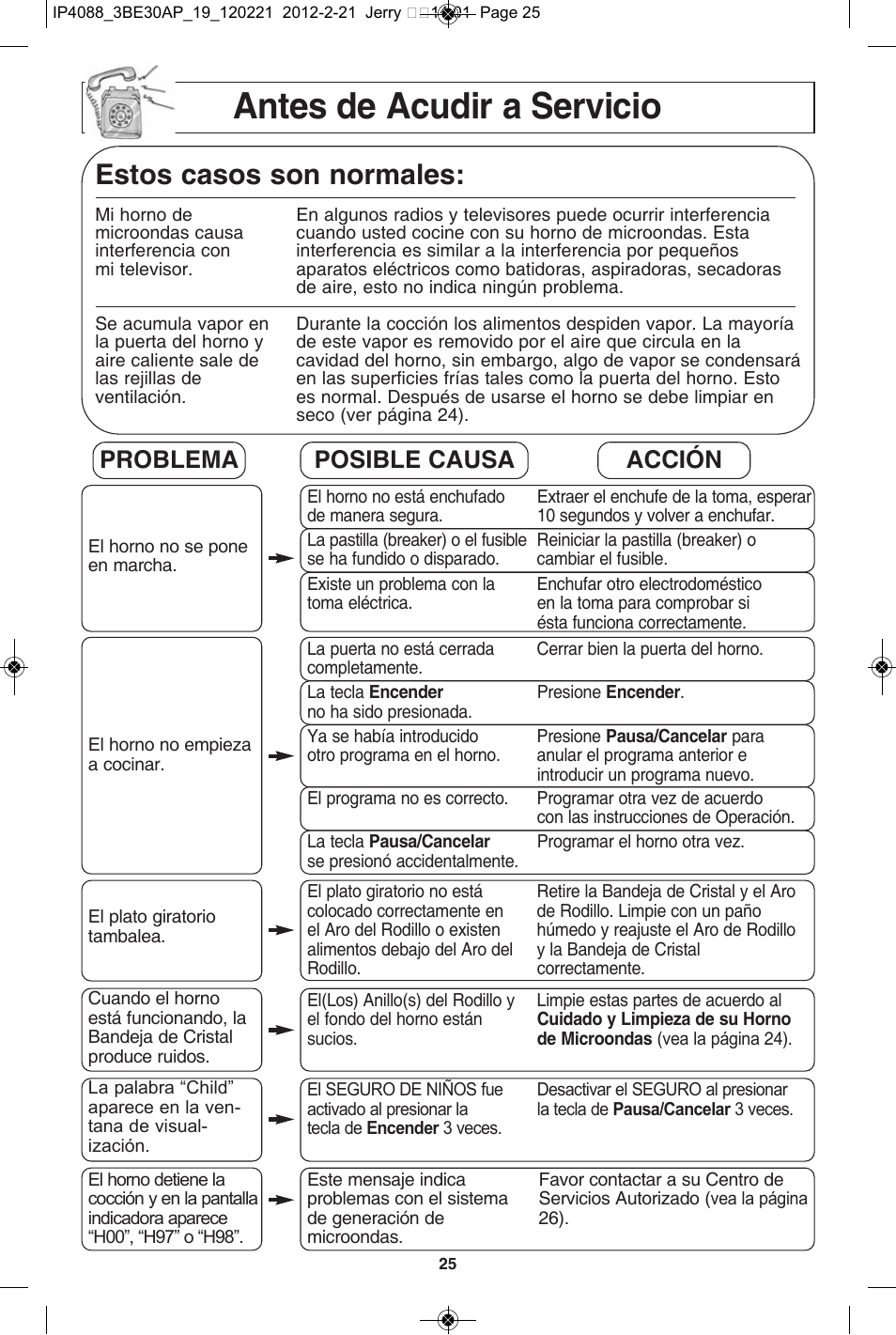 Antes de acudir a servicio, Estos casos son normales, Problema posible causa acción | Panasonic NN-SD772S User Manual | Page 57 / 60