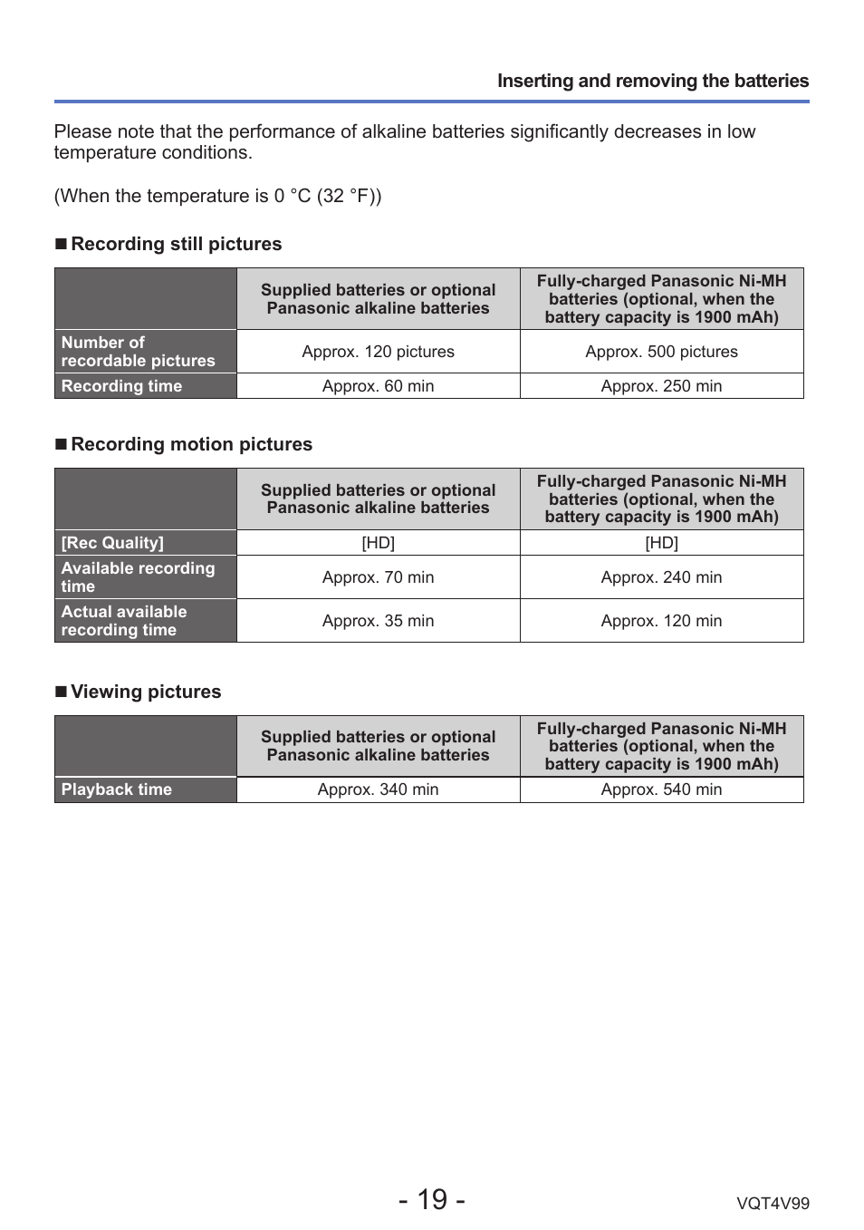 Panasonic DMC-LZ30K User Manual | Page 19 / 128