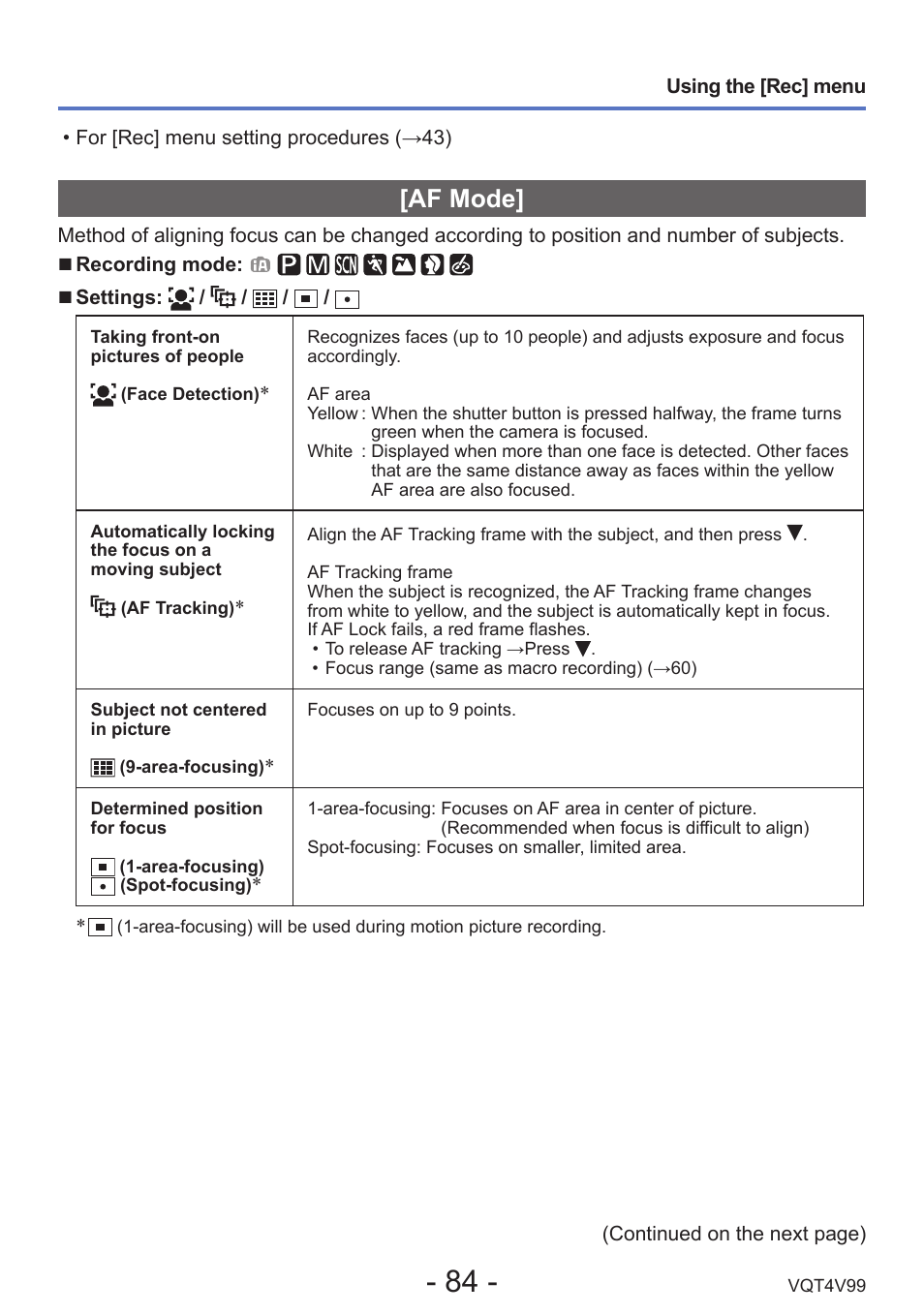 Af mode | Panasonic DMC-LZ30K User Manual | Page 84 / 128