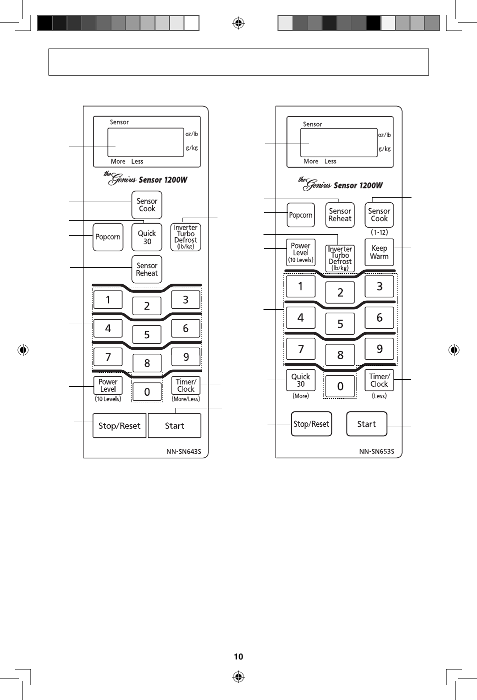 Control panel | Panasonic NN-SN643S User Manual | Page 12 / 32