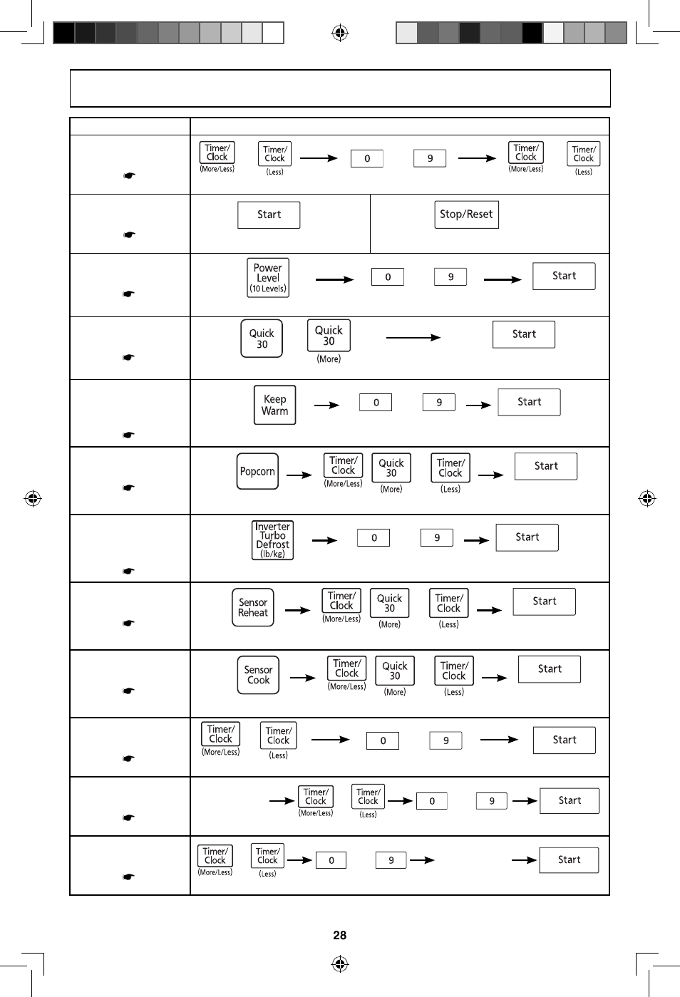 Quick guide to operation | Panasonic NN-SN643S User Manual | Page 30 / 32