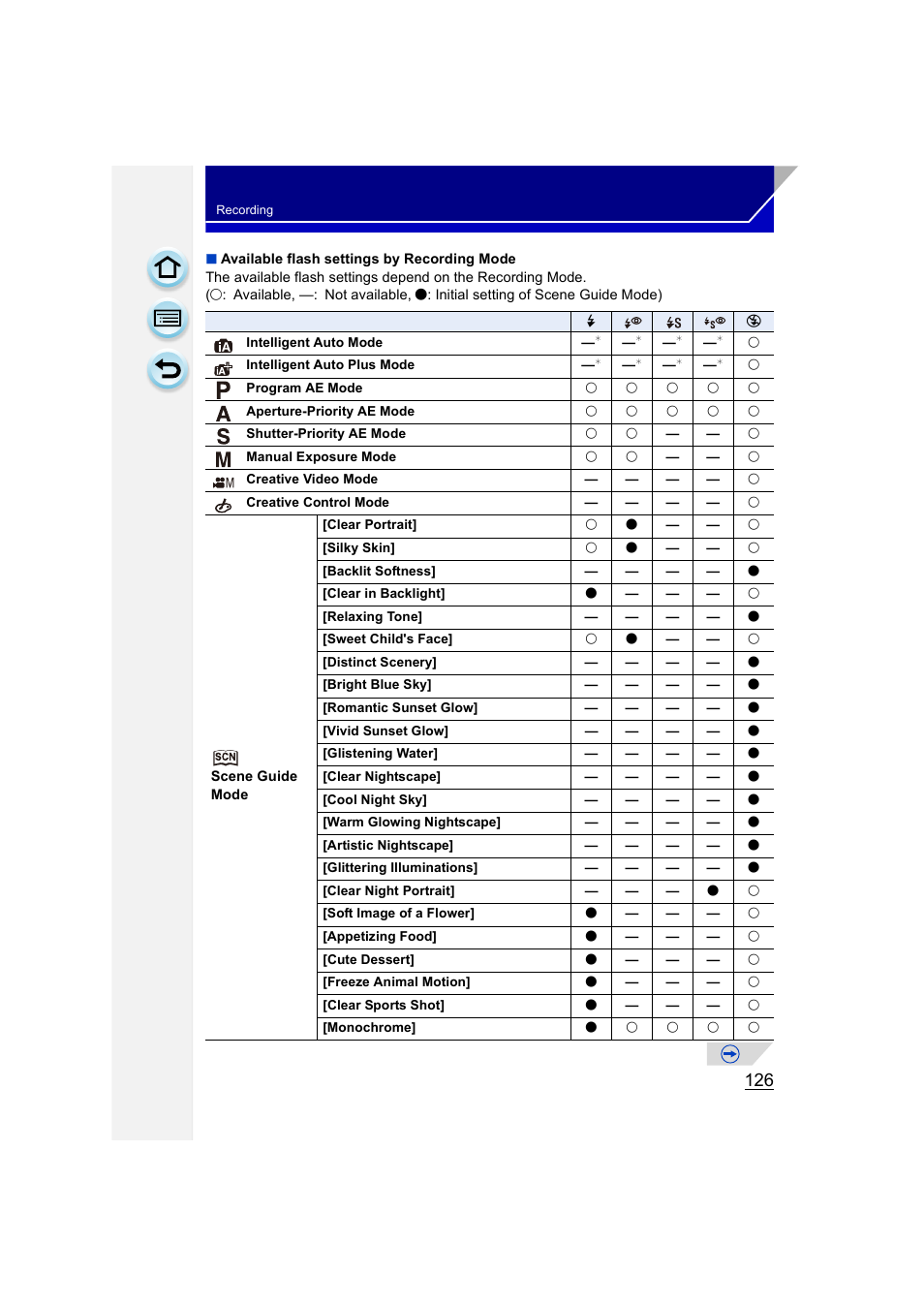 Panasonic DMC-GH3KBODY User Manual | Page 126 / 319