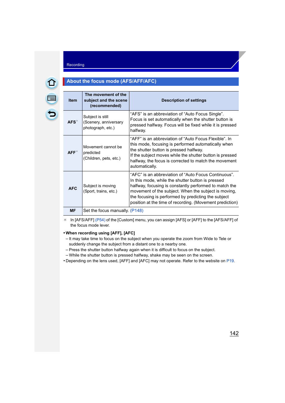 About the focus mode (afs/aff/afc), P142), Can be | Panasonic DMC-GH3KBODY User Manual | Page 142 / 319