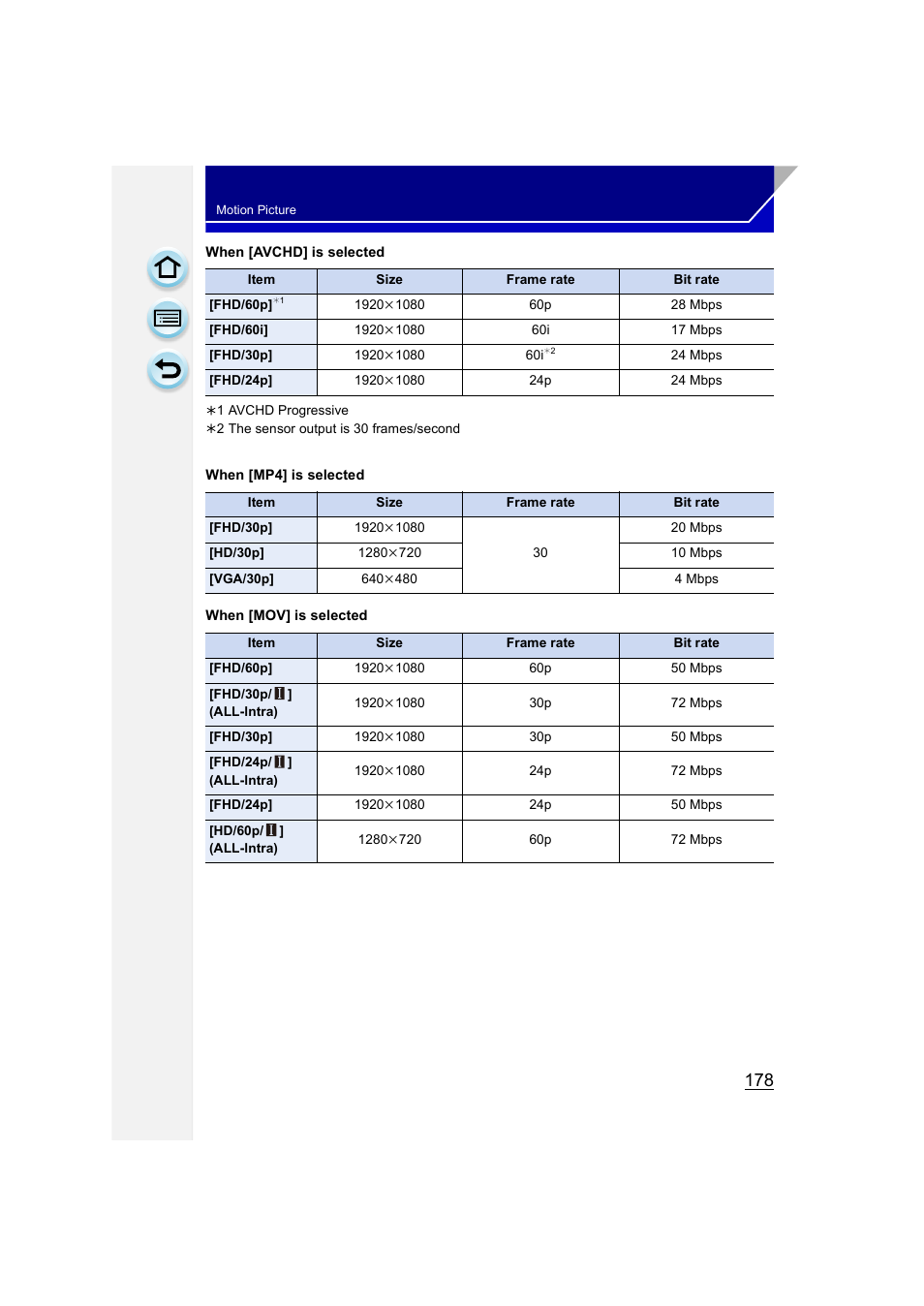Panasonic DMC-GH3KBODY User Manual | Page 178 / 319