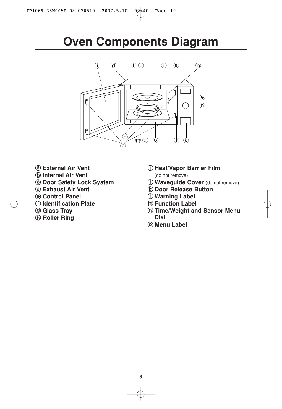 Oven components diagram | Panasonic NN-SD797S User Manual | Page 10 / 32