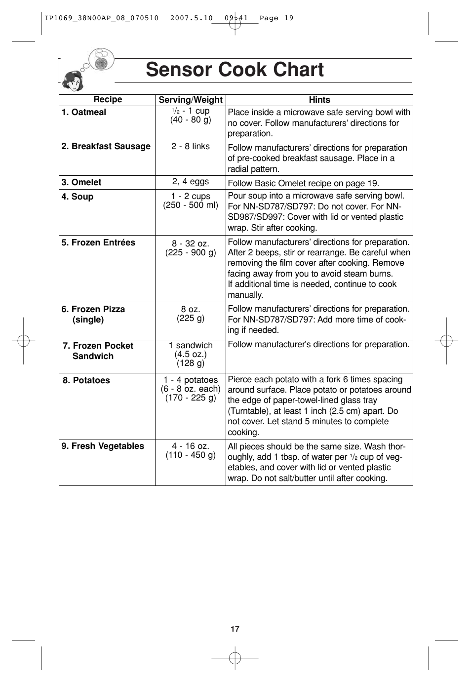 Sensor cook chart | Panasonic NN-SD797S User Manual | Page 19 / 32