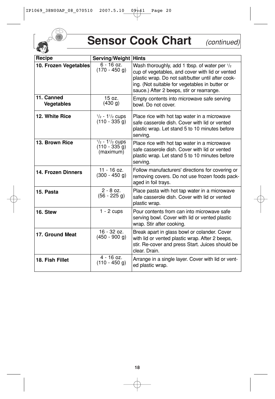 Sensor cook chart, Continued) | Panasonic NN-SD797S User Manual | Page 20 / 32