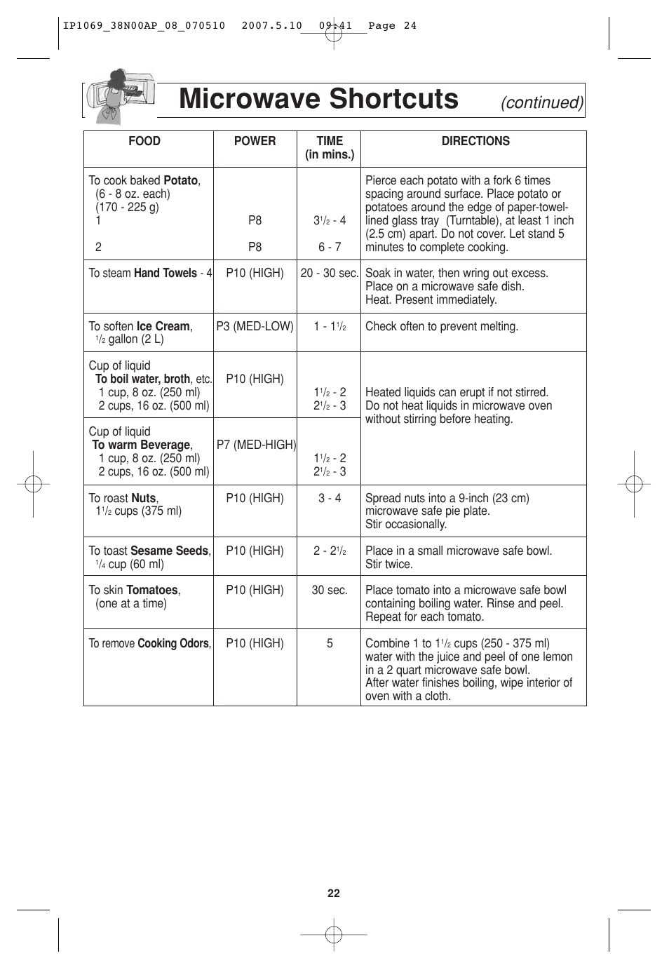 Microwave shortcuts, Continued) | Panasonic NN-SD797S User Manual | Page 24 / 32