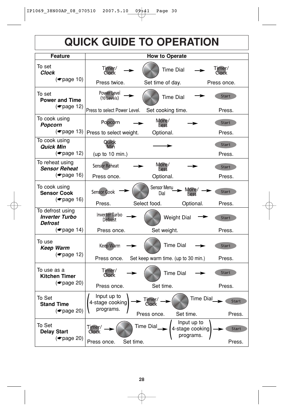 Quick guide to operation | Panasonic NN-SD797S User Manual | Page 30 / 32