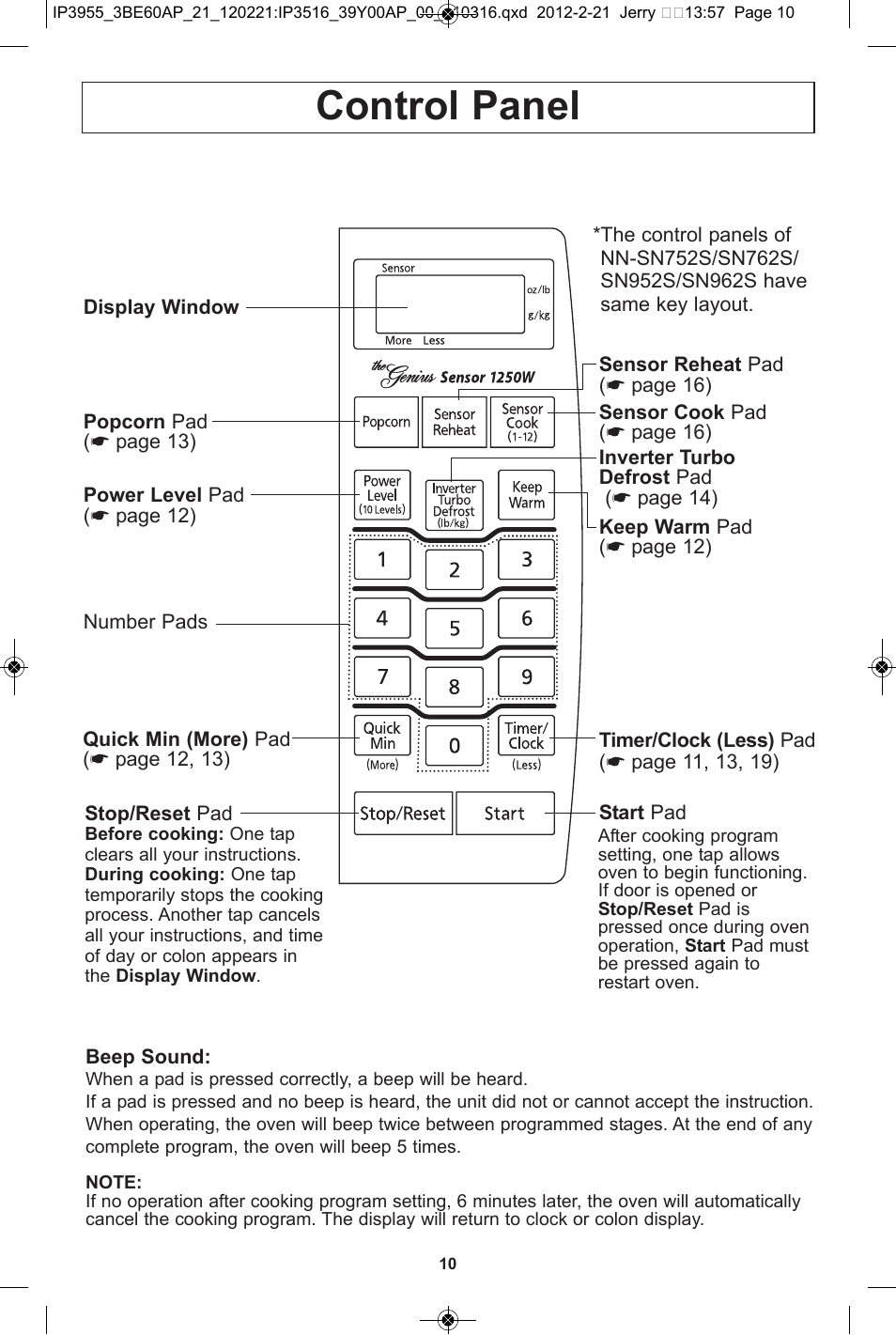 Control panel | Panasonic NN-SN752S User Manual | Page 12 / 30