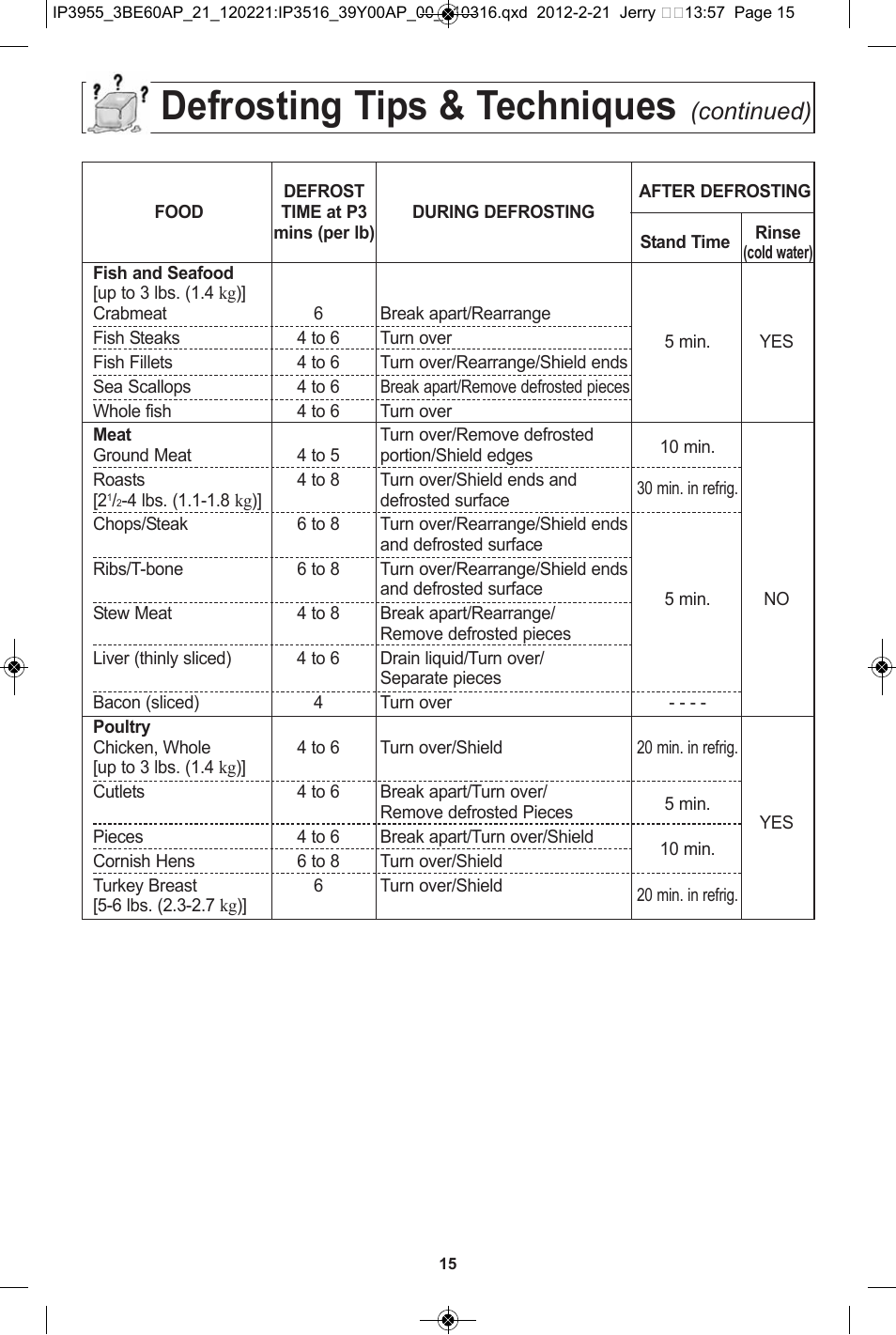 Defrosting tips & techniques, Continued) | Panasonic NN-SN752S User Manual | Page 17 / 30
