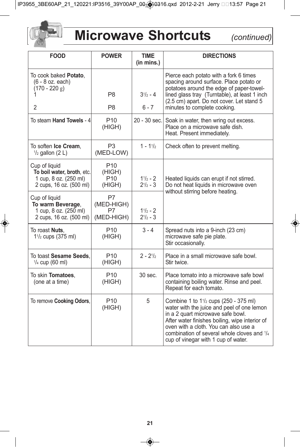 Microwave shortcuts, Continued) | Panasonic NN-SN752S User Manual | Page 23 / 30