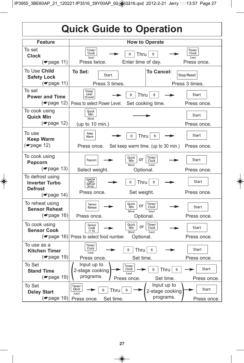 Quick guide to operation | Panasonic NN-SN752S User Manual | Page 29 / 30